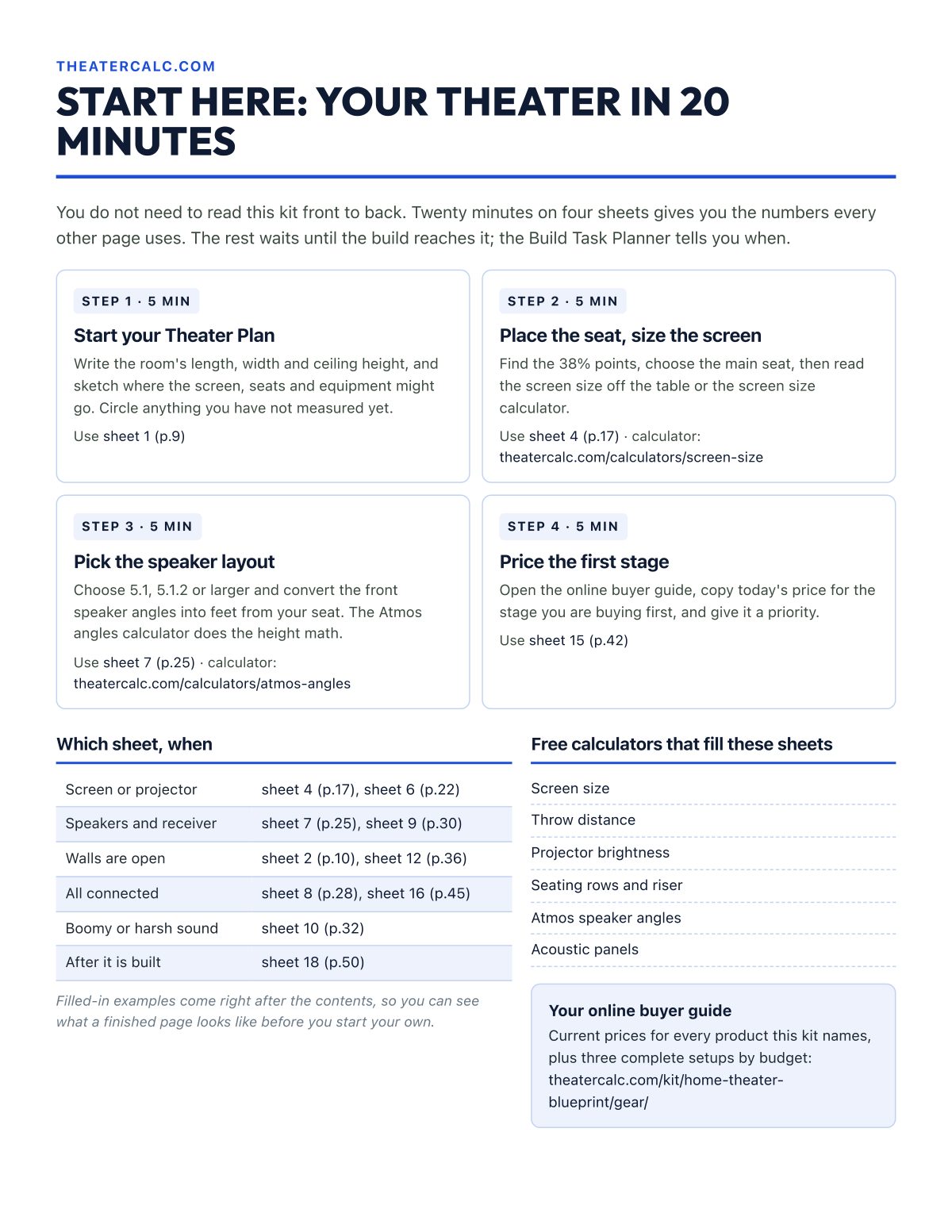 Start here: the four sheets that set up your theater in 20 minutes